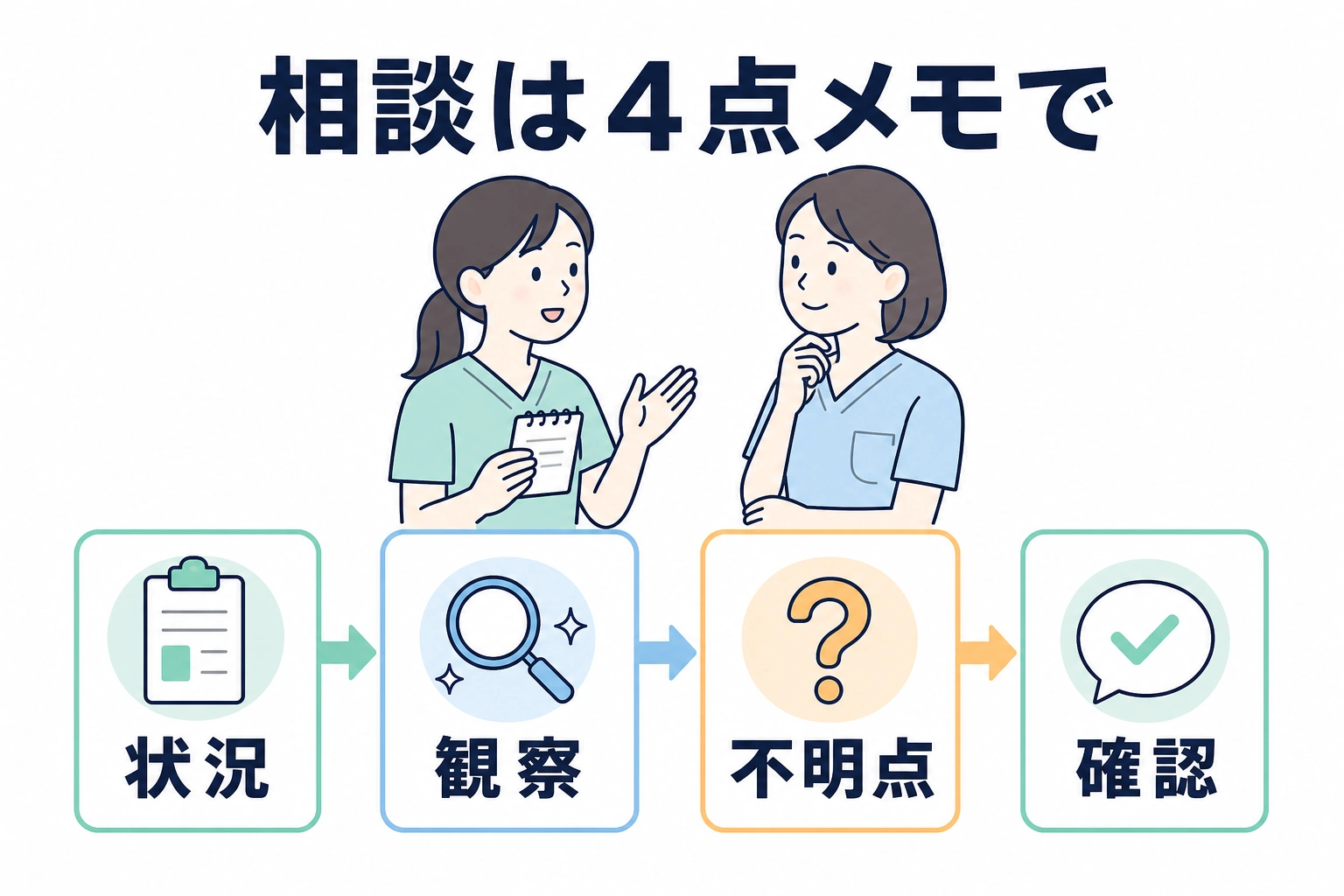 新人STが評価の迷いを4点メモで相談する手順