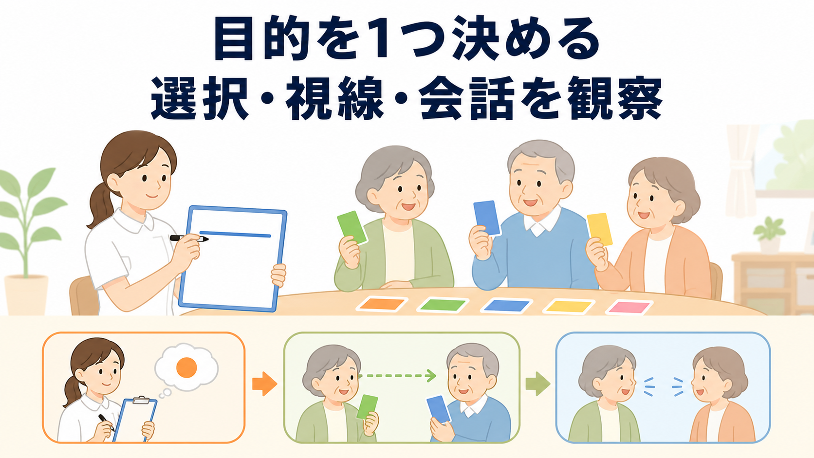 レクリエーションの目的を一つ決めて選択・視線・会話を観察する作業療法士