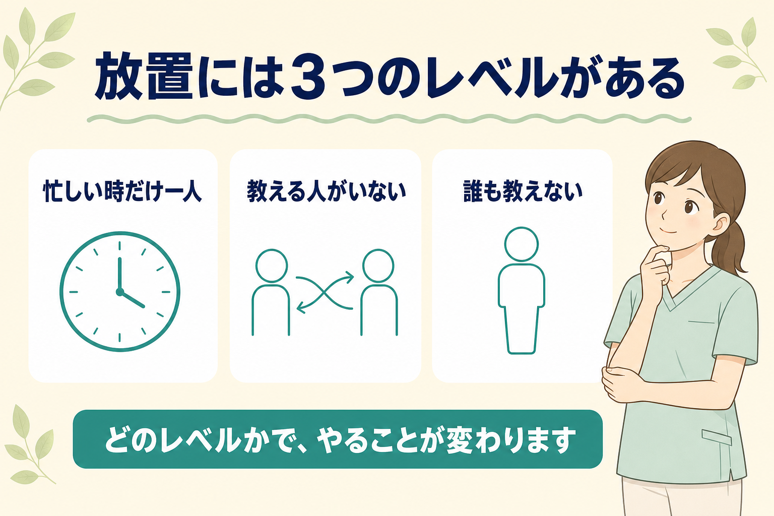 放置を3つのレベルに分けた図。忙しい時だけ一人・教える人がいない・誰も教えない