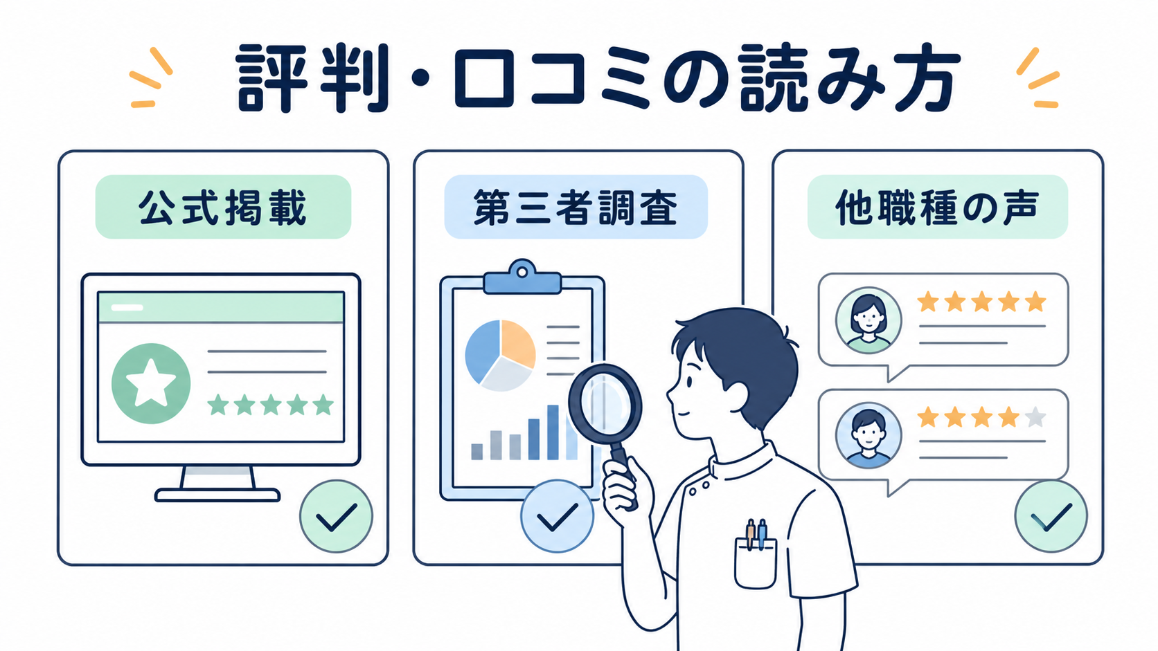 メドフィットの口コミを公式掲載と第三者調査と他職種の声に分けて確認