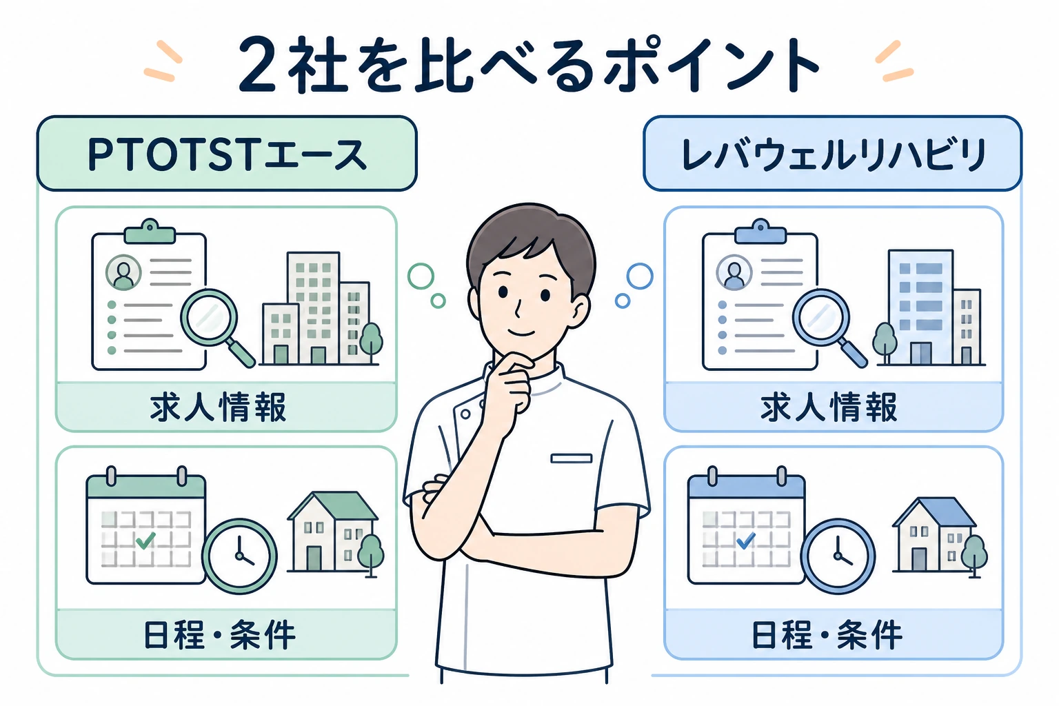 PTOTSTエースとレバウェルリハビリを求人情報と日程と条件支援で比較