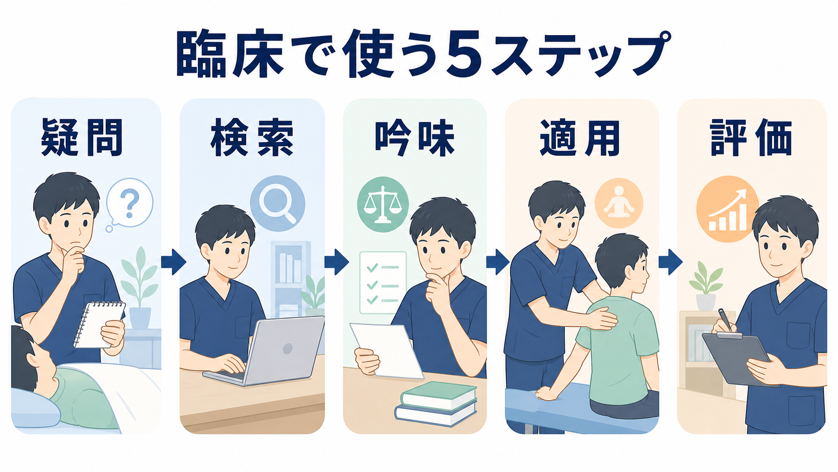 患者の疑問から検索・吟味・適用・評価へ進む論文読解の5ステップ