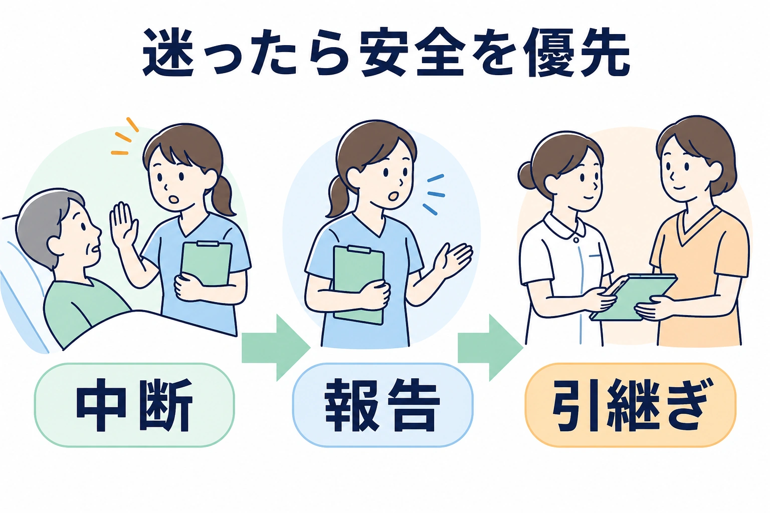 一人職場で迷った時の中断・報告・引継ぎを示す図解