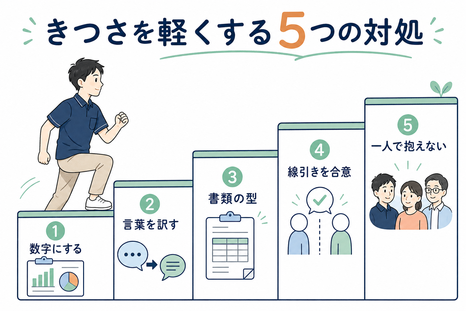 老健の理学療法士がきつさを軽くする5つの対処法のステップ