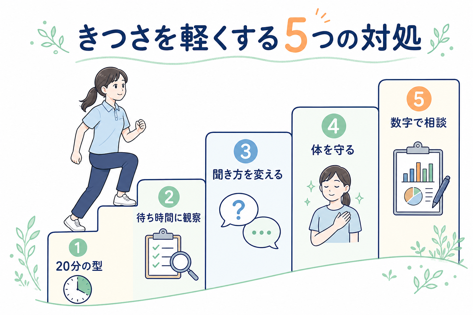 クリニックの理学療法士がきつさを軽くする5つの対処法のステップ