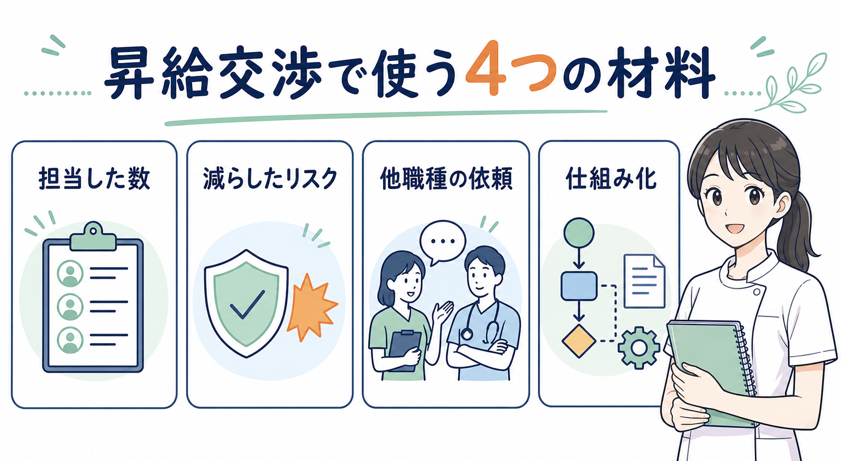 言語聴覚士が昇給交渉で使う4つの材料の作り方