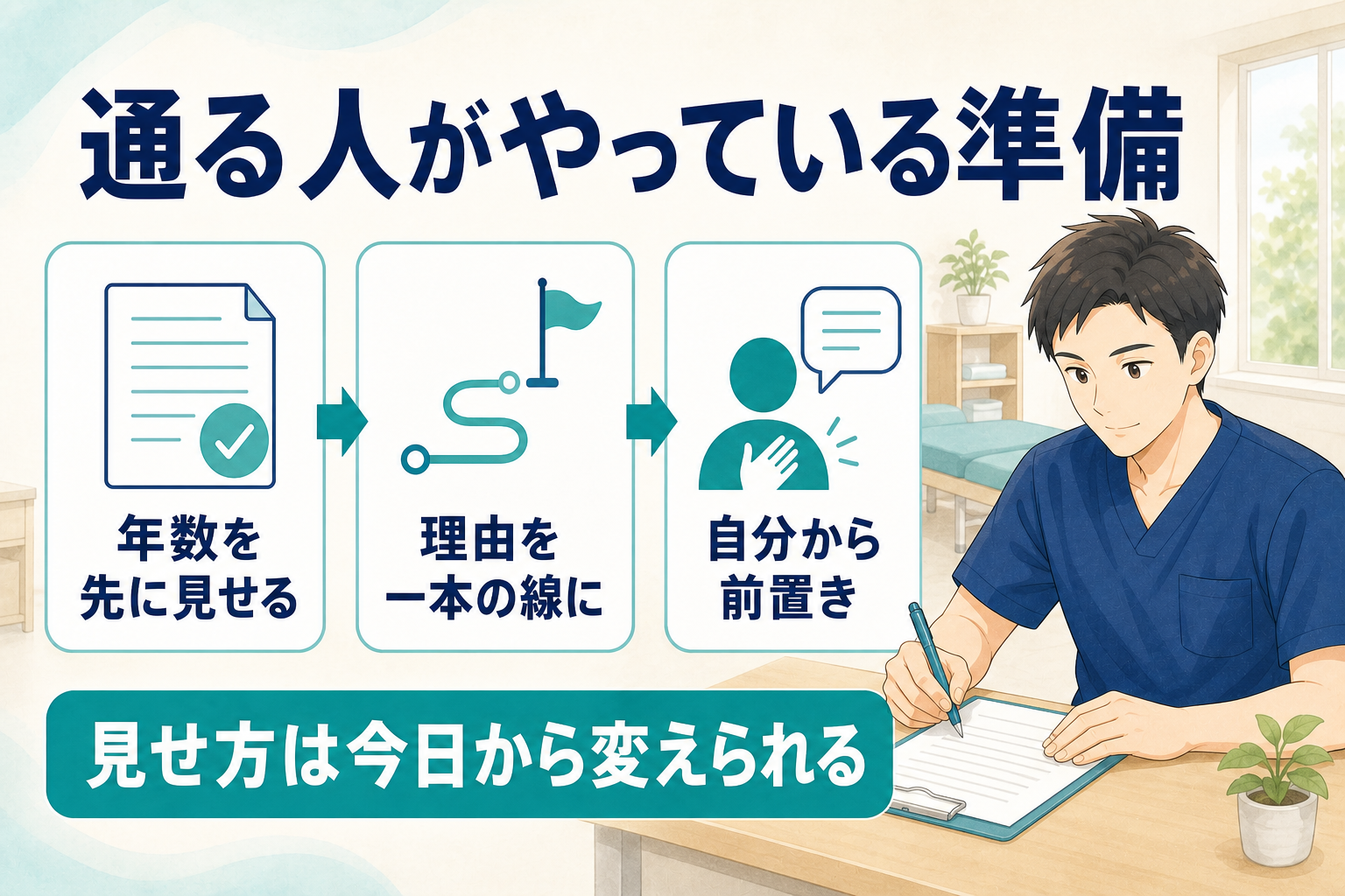 通る人がやっている準備3ステップ(年数を先に見せる・理由を一本の線に・自分から前置き)の図解