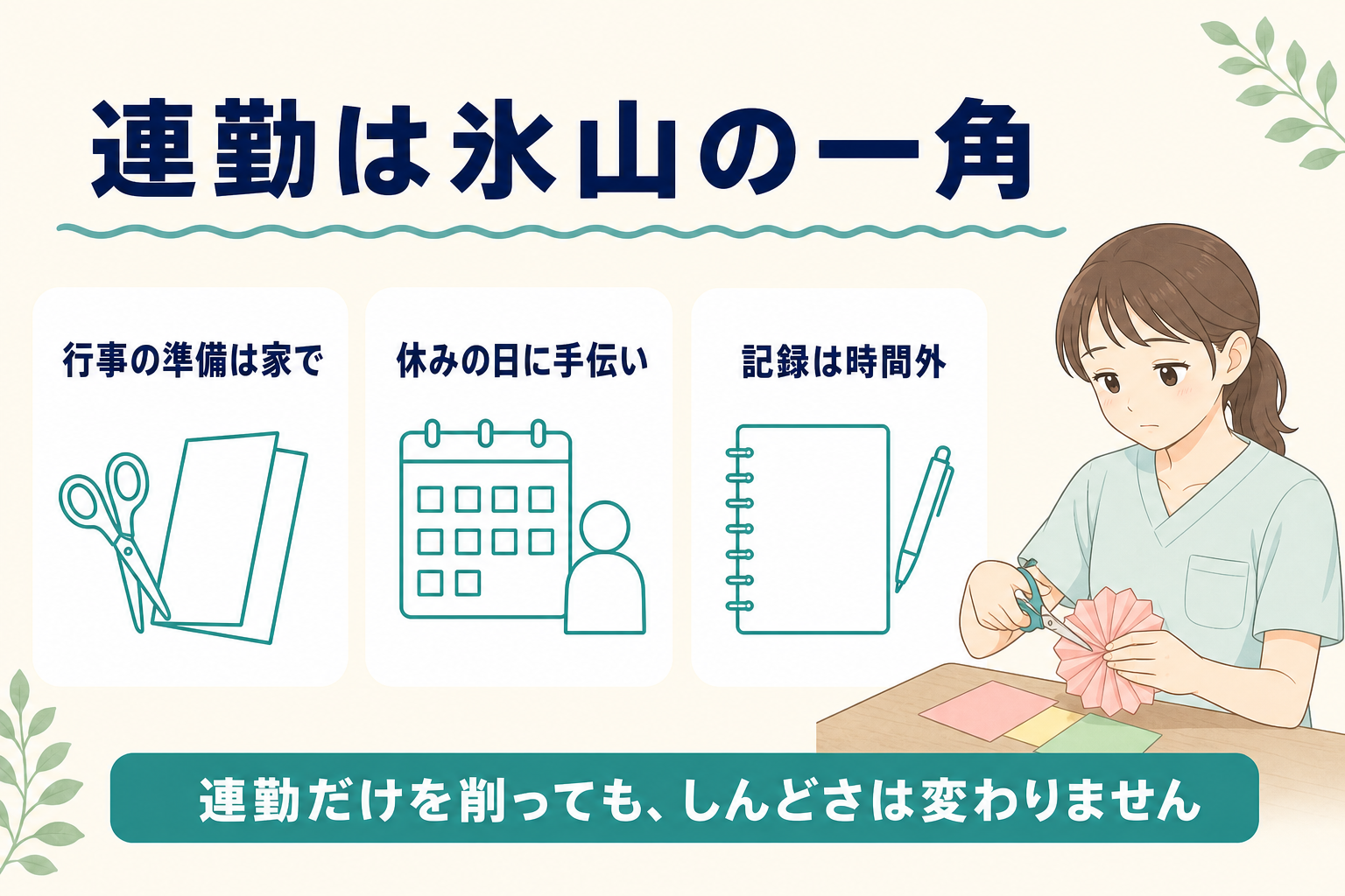 連勤が氷山の一角であることを行事の準備は家で・休みの日に手伝い・記録は時間外の3点で示した図