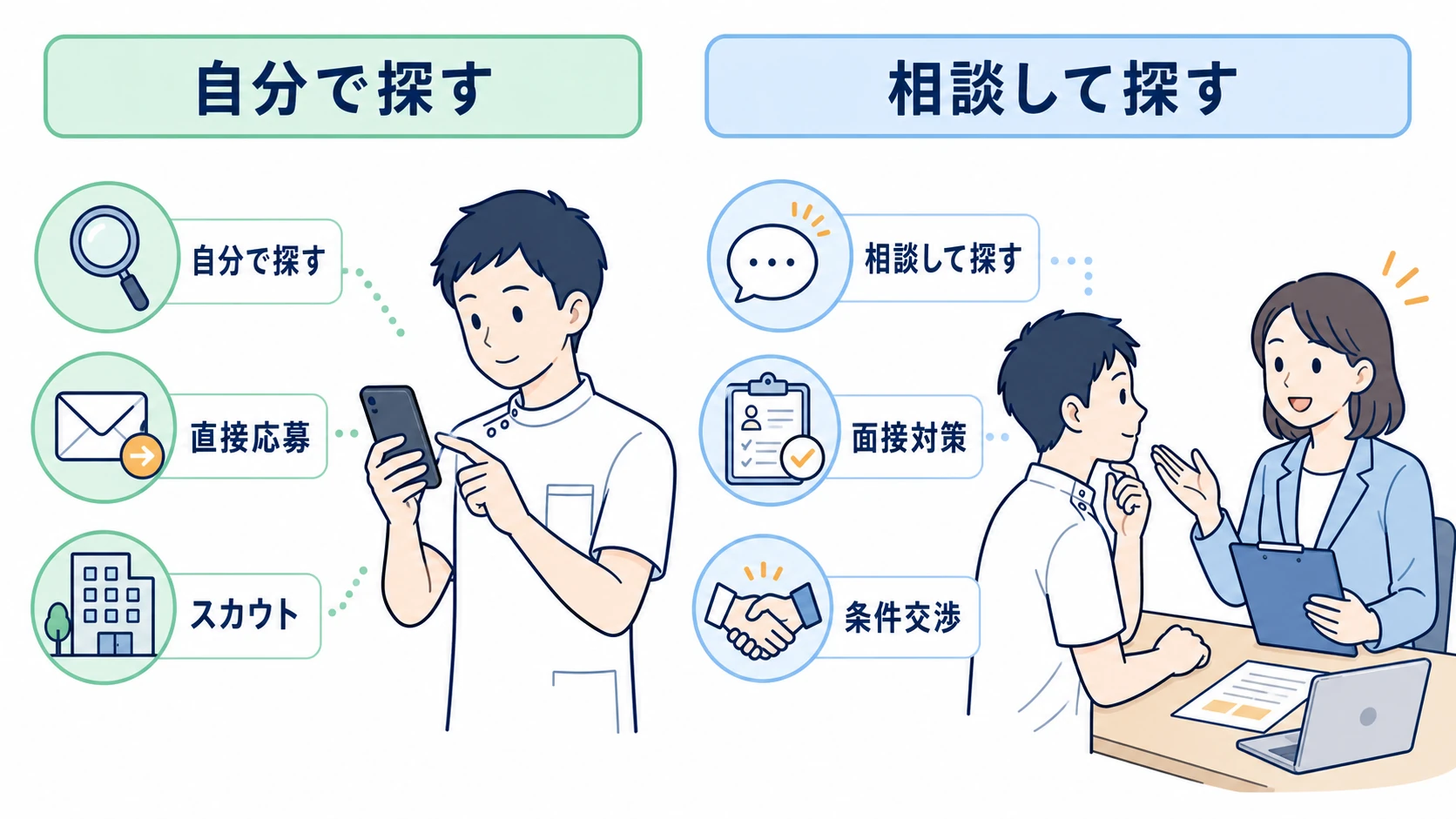 自分で探すGUPPY型と相談して探すレバウェル型の違い