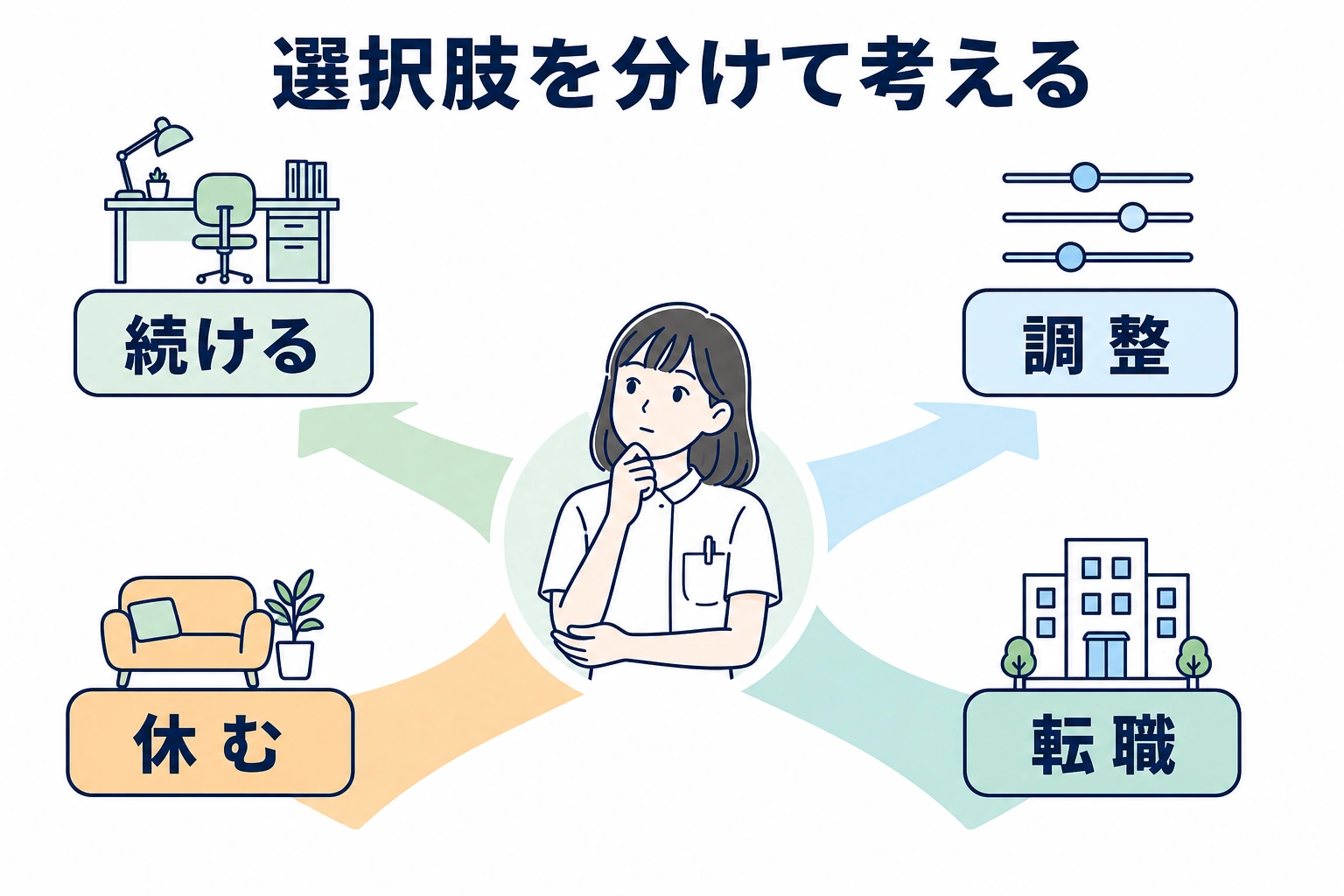 新人STが続ける・調整・休む・転職を分けて考える図解