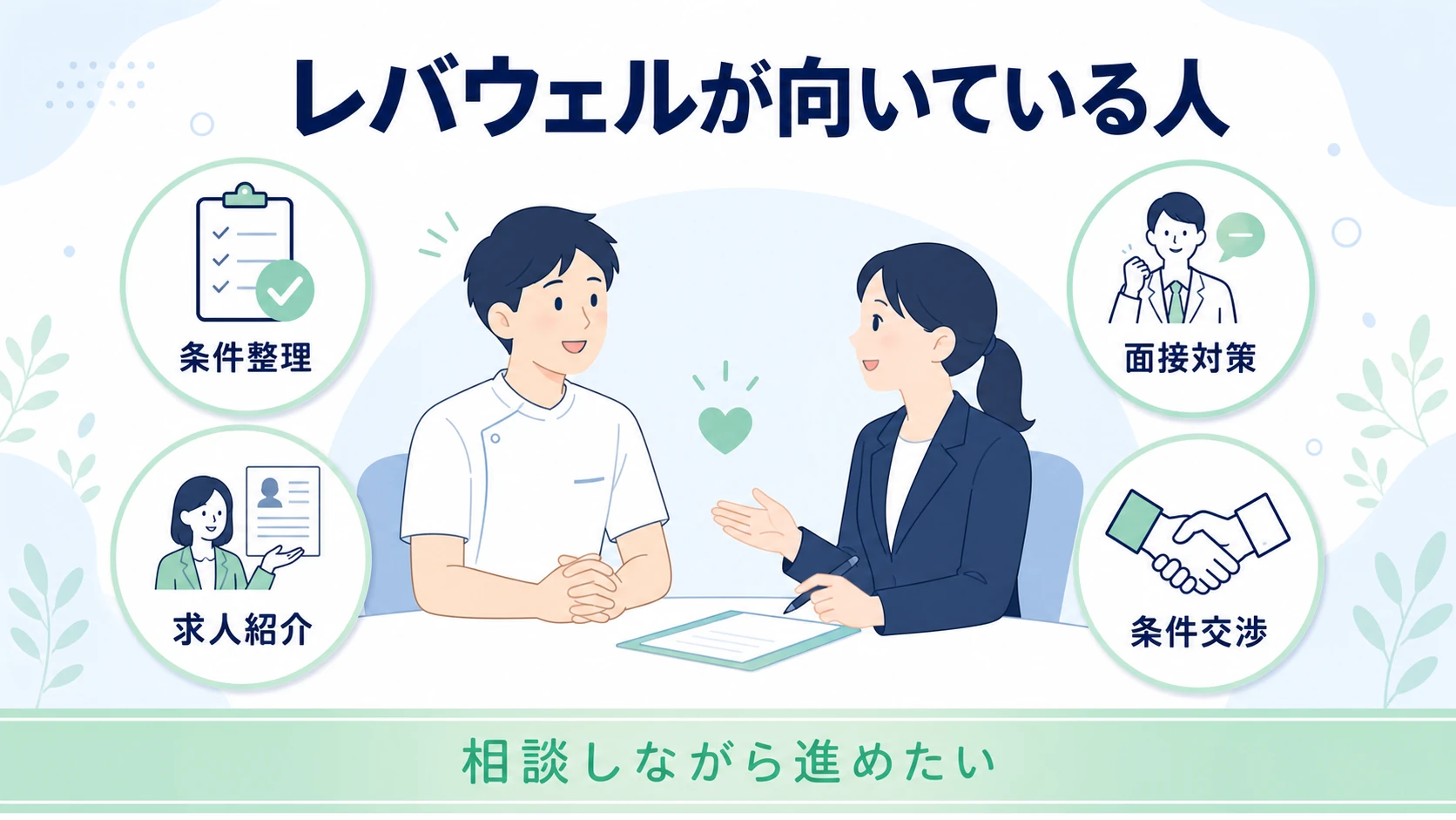 条件整理から求人紹介と面接対策と条件交渉まで相談できるレバウェルリハビリ