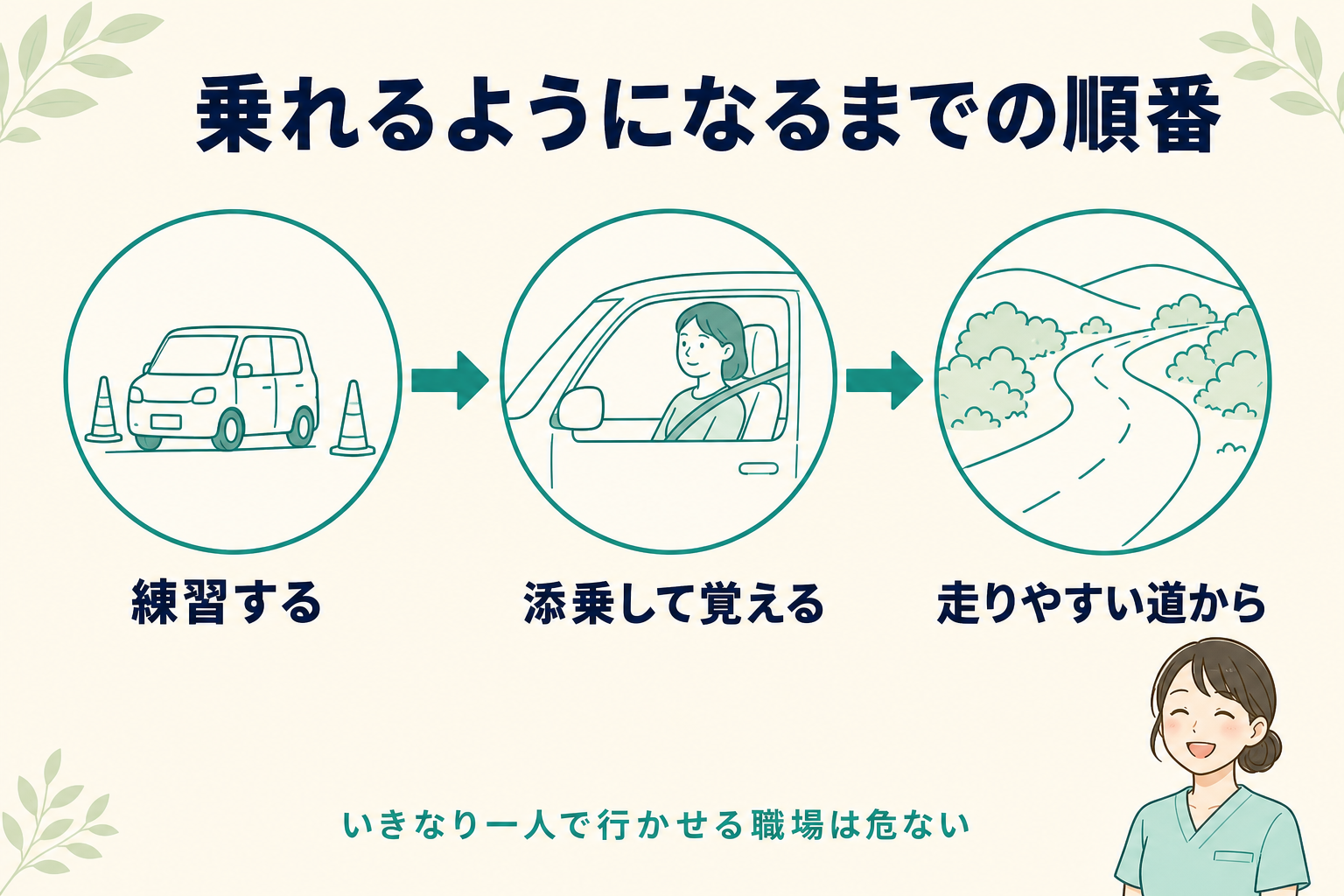 乗れるようになるまでの順番。練習する・添乗して覚える・走りやすい道から